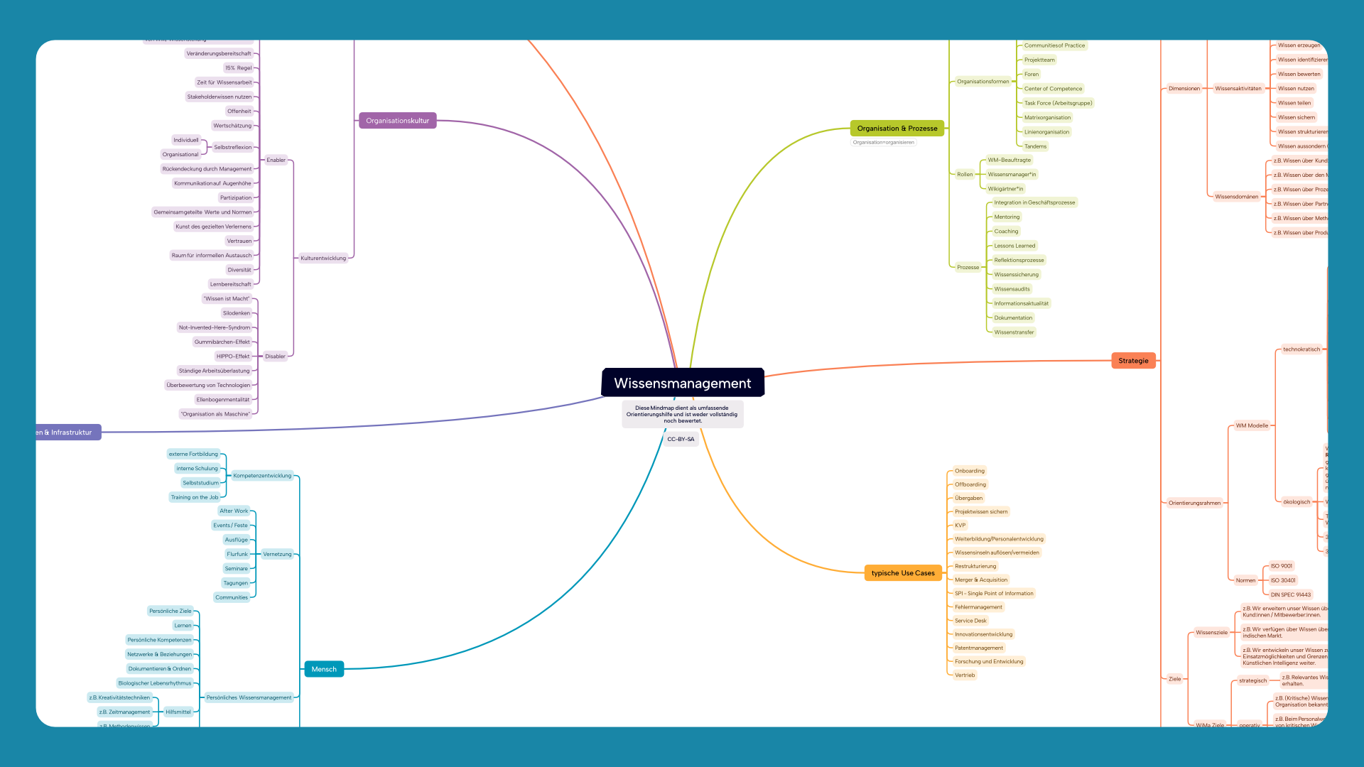 Die Wissensmanagement-Mindmap der GfWM ist online!