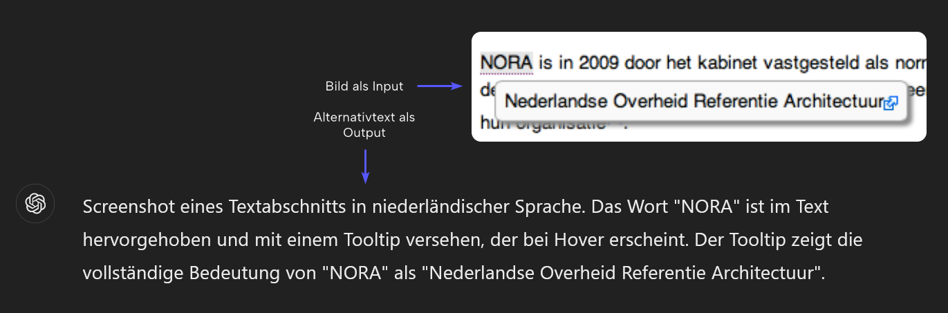 Das Bild zeigt eine Benutzeroberfläche von ChatGPT. Oben ist ein Bild, welches als Input dient und Text enthält. Darunter befindet sich der von ChatGPT generierte Alternativtext, der das Bild beschreibt: "Screenshot eines Textabschnitts in niederländischer Sprache. Das Wort 'NORA' ist im Text hervorgehoben und mit einem Tooltip versehen, der bei Hover erscheint. Der Tooltip zeigt die vollständige Bedeutung von 'NORA' als 'Nederlandse Overheid Referentie Architectuur'."